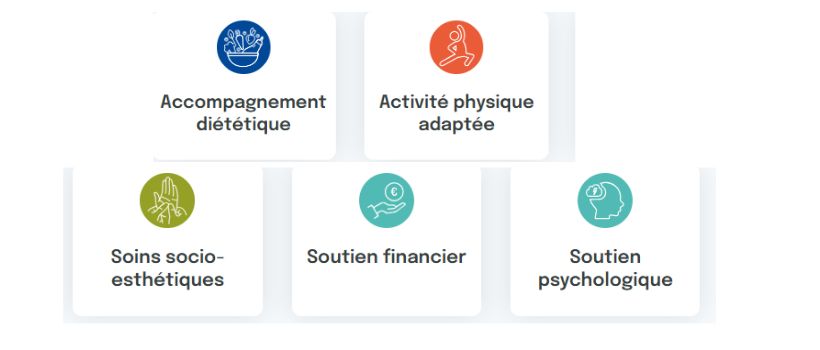 Image d'illustration de l'entreprise Ligue Contre Le Cancer - Comité du Cantal